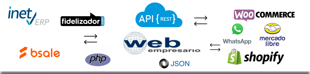 integracion Webpay Plus Webservices
